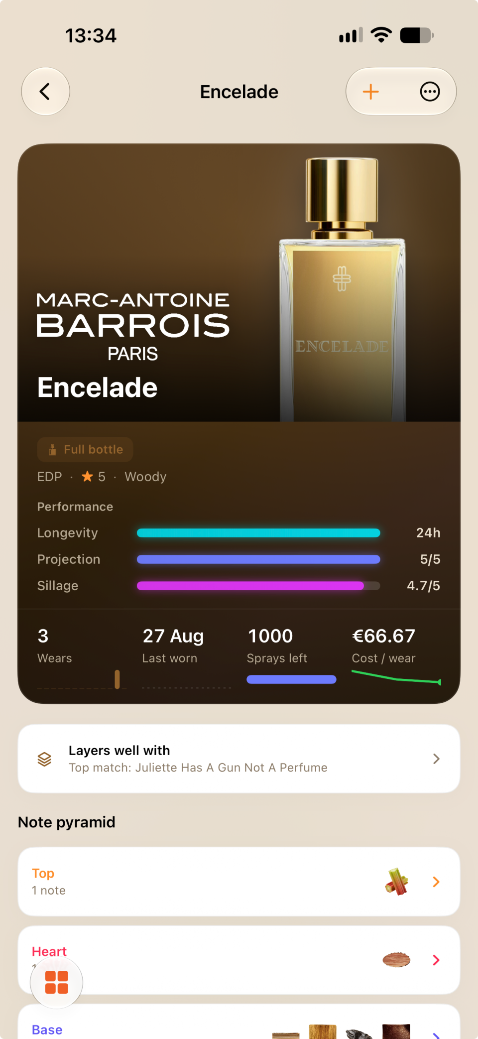 Encelade in Orrique with a bottle photo, rating, performance, wear count and cost per wear.