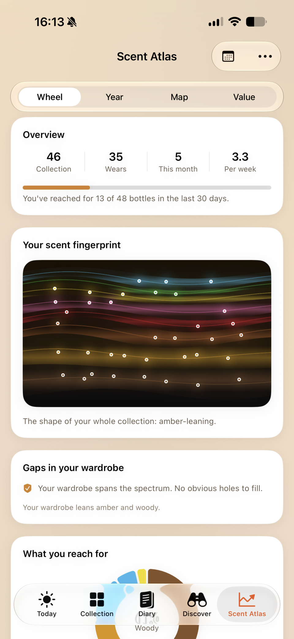 Orrique Scent Atlas on iPhone with wear statistics and the collection's scent fingerprint.